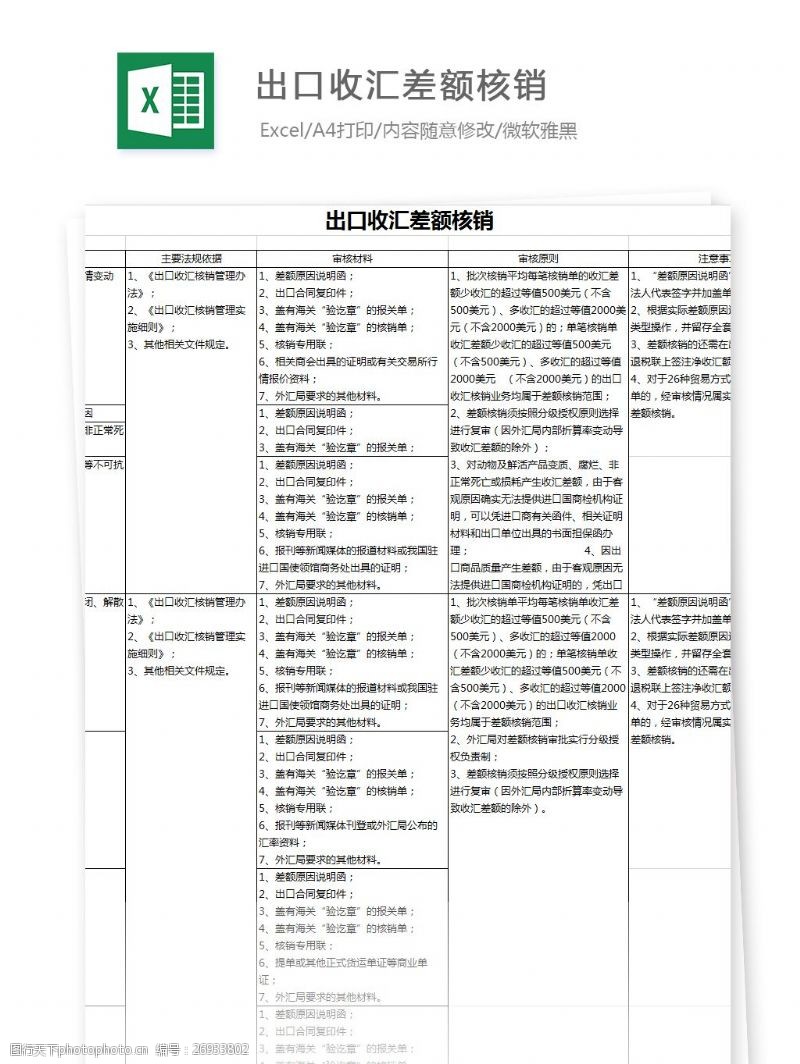 网上买球入口国家外汇管理局关于印发《出口收汇核销管理办法实施细则》和《出口收汇核销(图1)